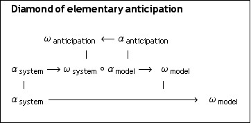 typeset structure